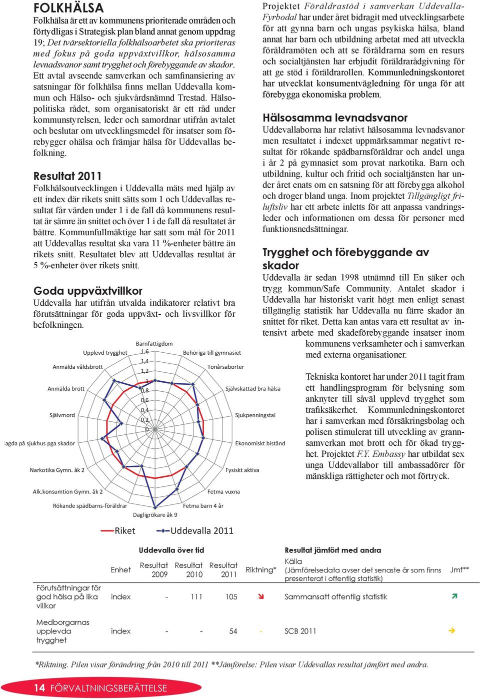 Ett avtal avseende samverkan och samfinansiering av satsningar för folkhälsa finns mellan Uddevalla kommun och Hälso- och sjukvårdsnämnd Trestad.