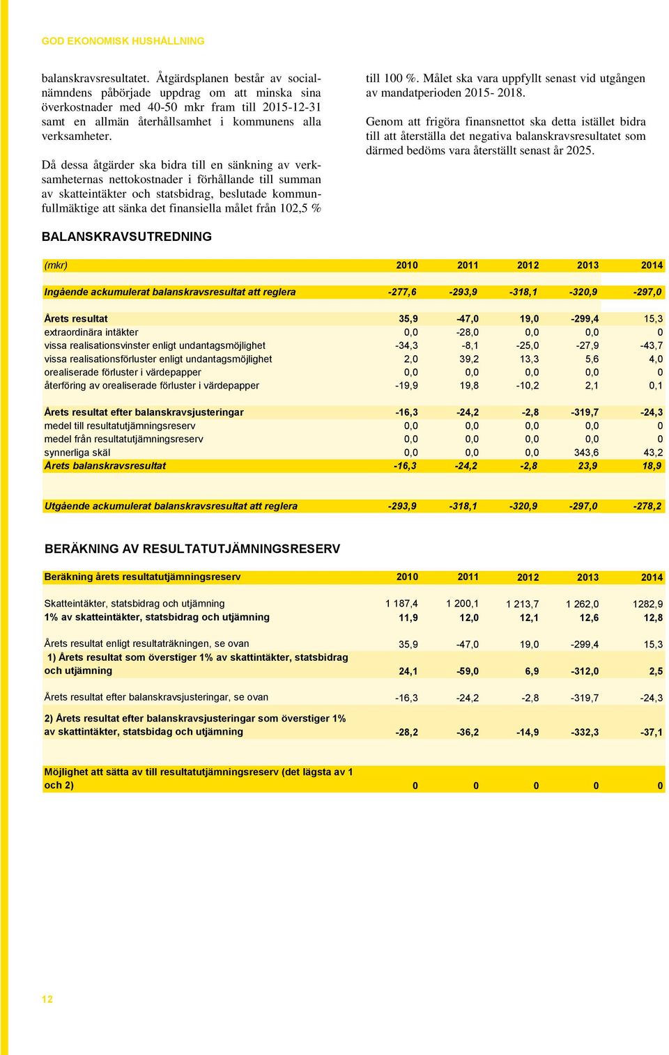 Då dessa åtgärder ska bidra till en sänkning av verksamheternas nettokostnader i förhållande till summan av skatteintäkter och statsbidrag, beslutade kommunfullmäktige att sänka det finansiella målet