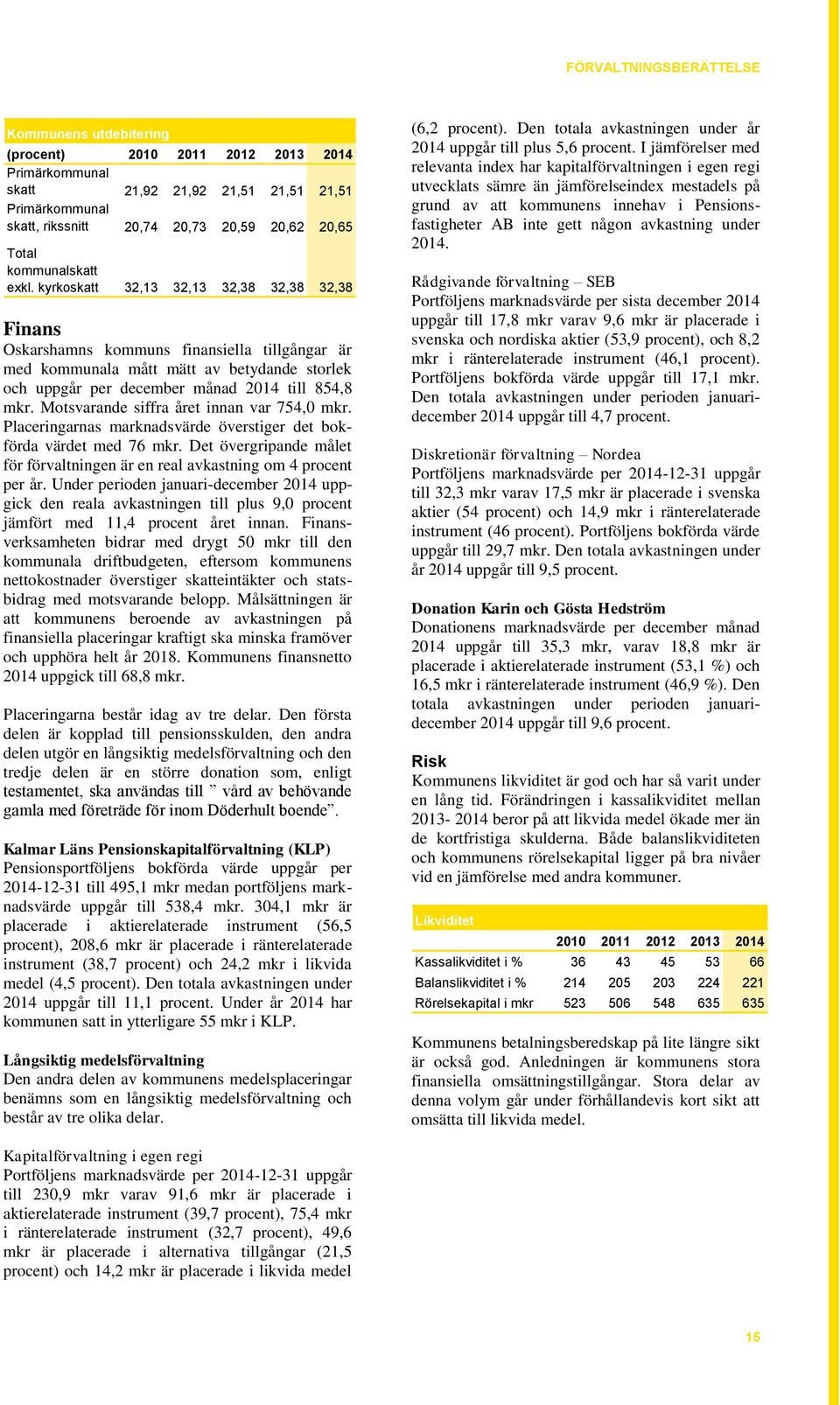 kyrkoskatt 32,13 32,13 32,38 32,38 32,38 Finans Oskarshamns kommuns finansiella tillgångar är med kommunala mått mätt av betydande storlek och uppgår per december månad 2014 till 854,8 mkr.