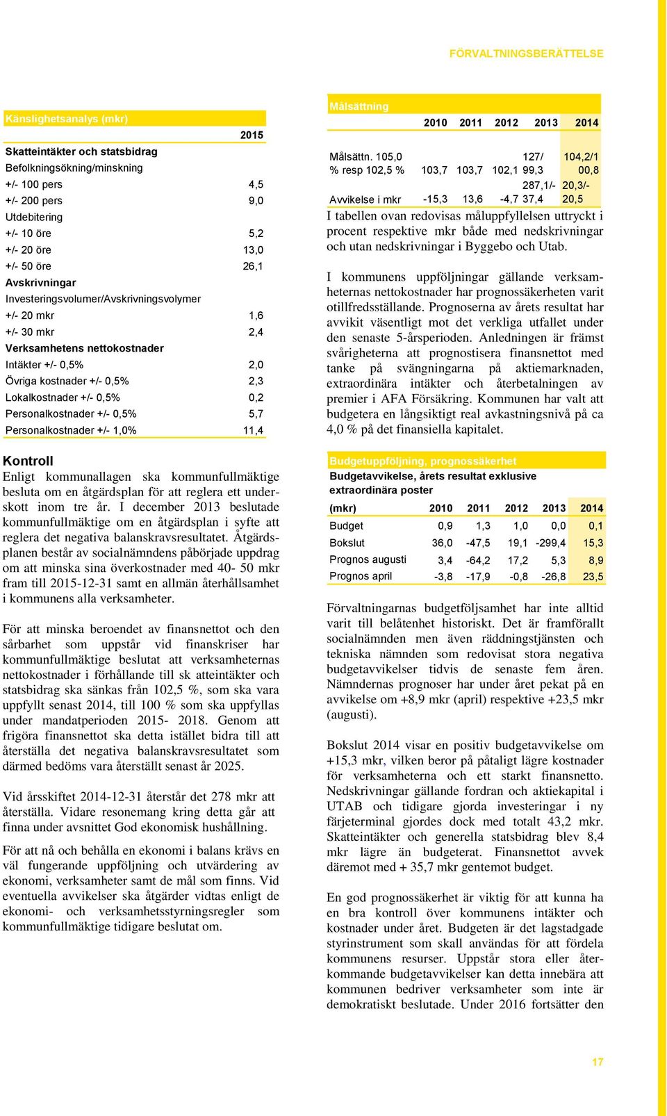 Personalkostnader +/- 0,5% 5,7 Personalkostnader +/- 1,0% 11,4 Kontroll Enligt kommunallagen ska kommunfullmäktige besluta om en åtgärdsplan för att reglera ett underskott inom tre år.