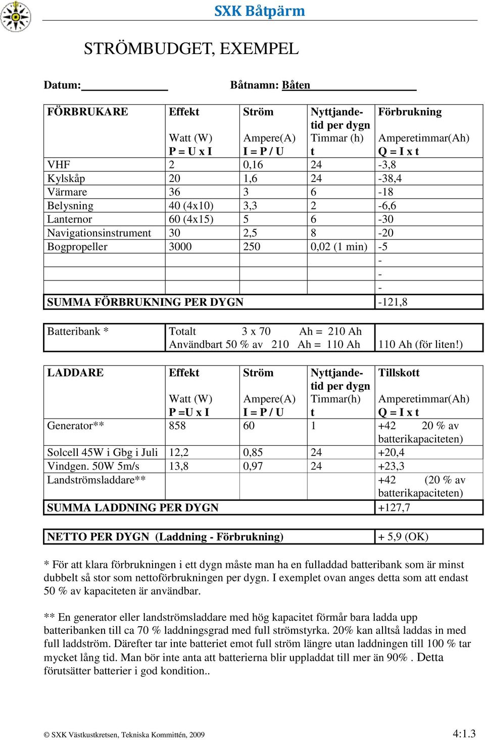 I x t Batteribank * Totalt 3 x 70 Ah = 210 Ah Användbart 50 % av 210 Ah = 110 Ah 110 Ah (för liten!