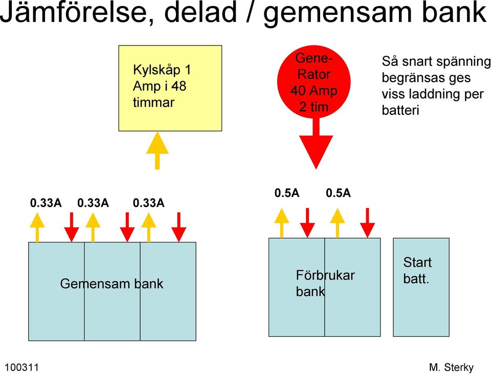 begränsas ges viss laddning per batteri 0.33A 0.