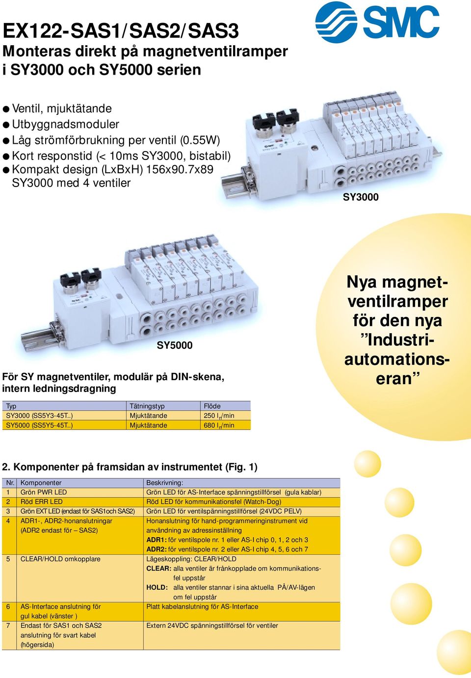 7x89 SY3000 med 4 ventiler SY3000 SY5000 För SY magnetventiler, modulär på DIN-skena, intern ledningsdragning Nya magnetventilramper för den nya Industriautomationseran Typ Tätningstyp Flöde SY3000