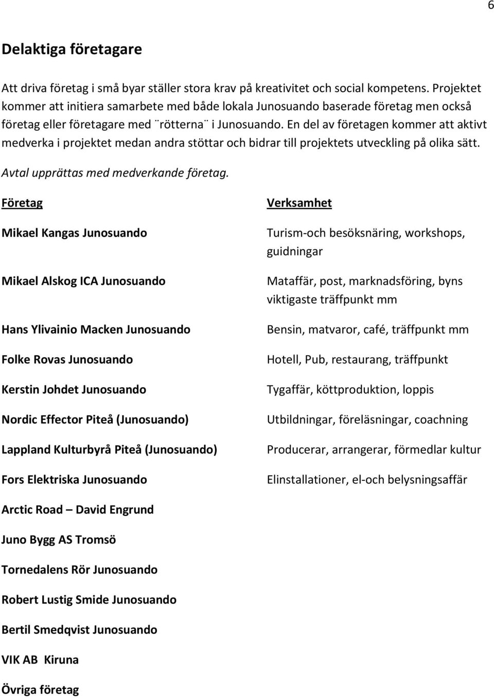 En del av företagen kommer att aktivt medverka i projektet medan andra stöttar och bidrar till projektets utveckling på olika sätt. Avtal upprättas med medverkande företag.