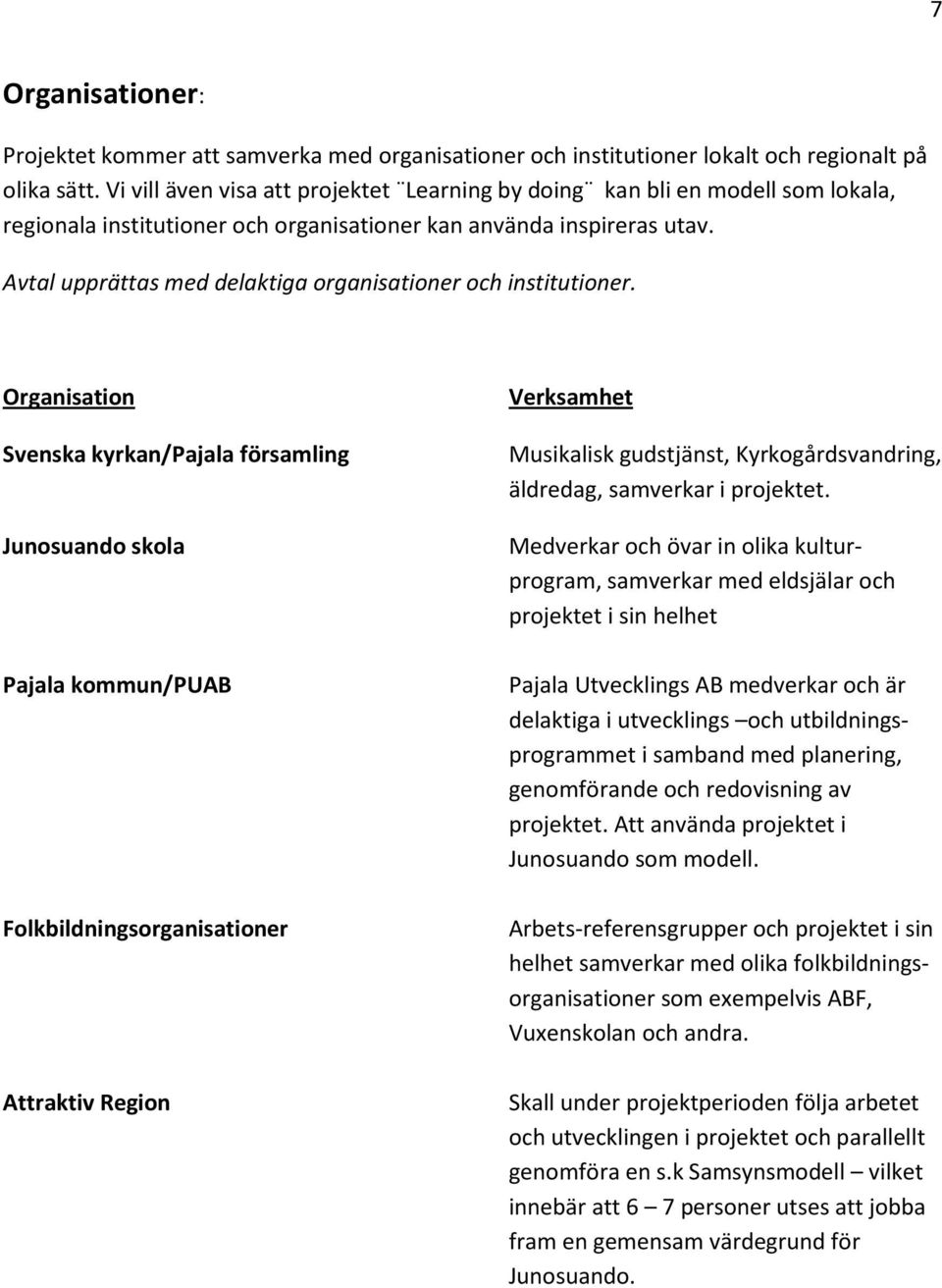 Avtal upprättas med delaktiga organisationer och institutioner.