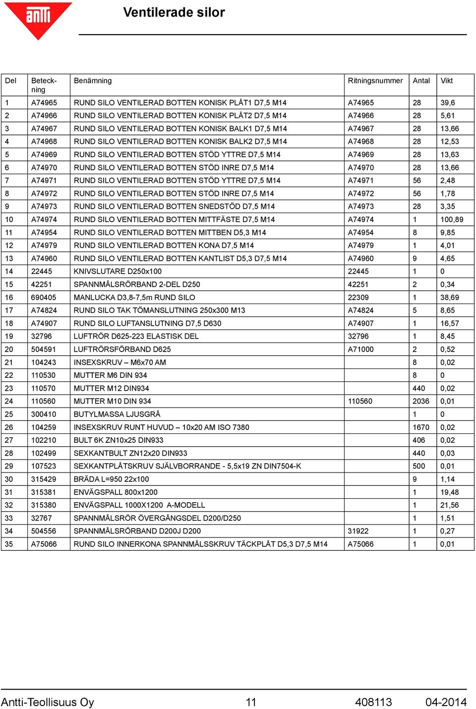 D7,5 M14 A74969 28 13,63 6 A74970 RUND SILO VENTILERAD BOTTEN STÖD INRE D7,5 M14 A74970 28 13,66 7 A74971 RUND SILO VENTILERAD BOTTEN STÖD YTTRE D7,5 M14 A74971 56 2,48 8 A74972 RUND SILO VENTILERAD