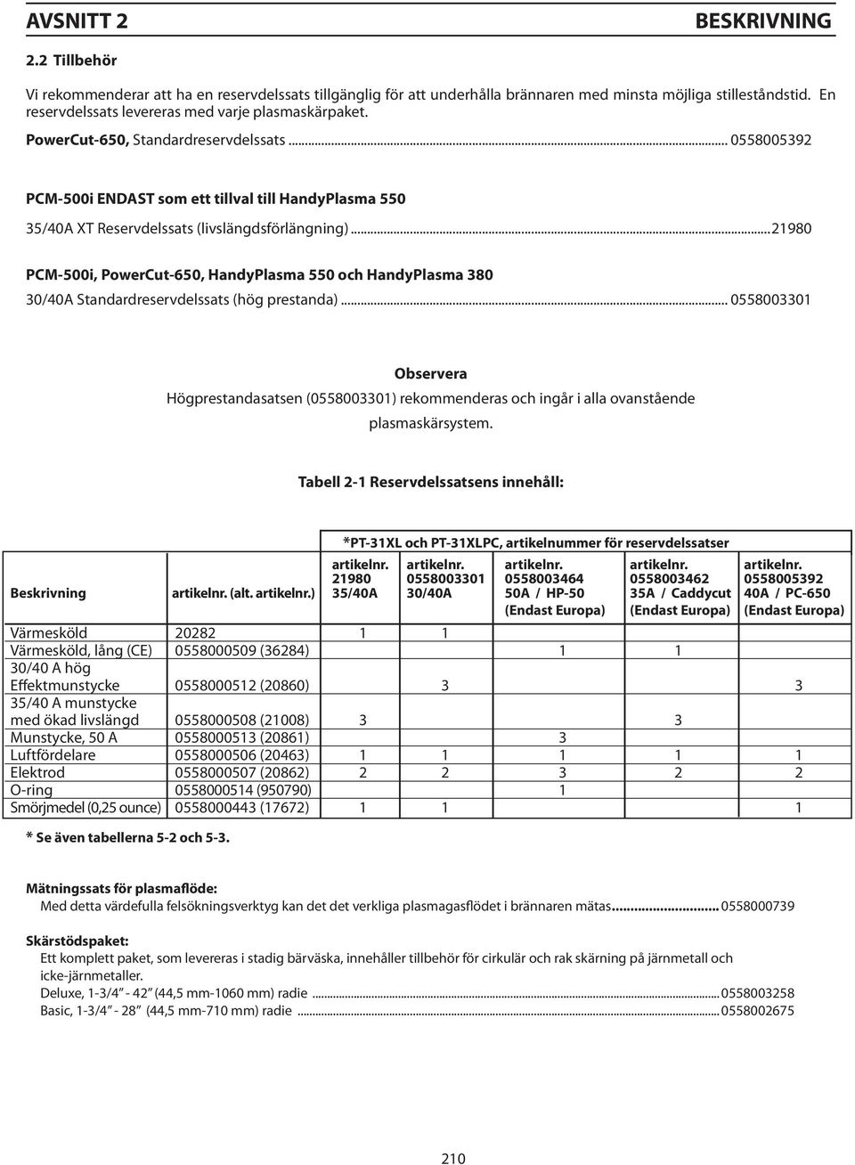 .. 0558005392 PCM-500i ENDAST som ett tillval till HandyPlasma 550 35/40A XT Reservdelssats (livslängdsförlängning).