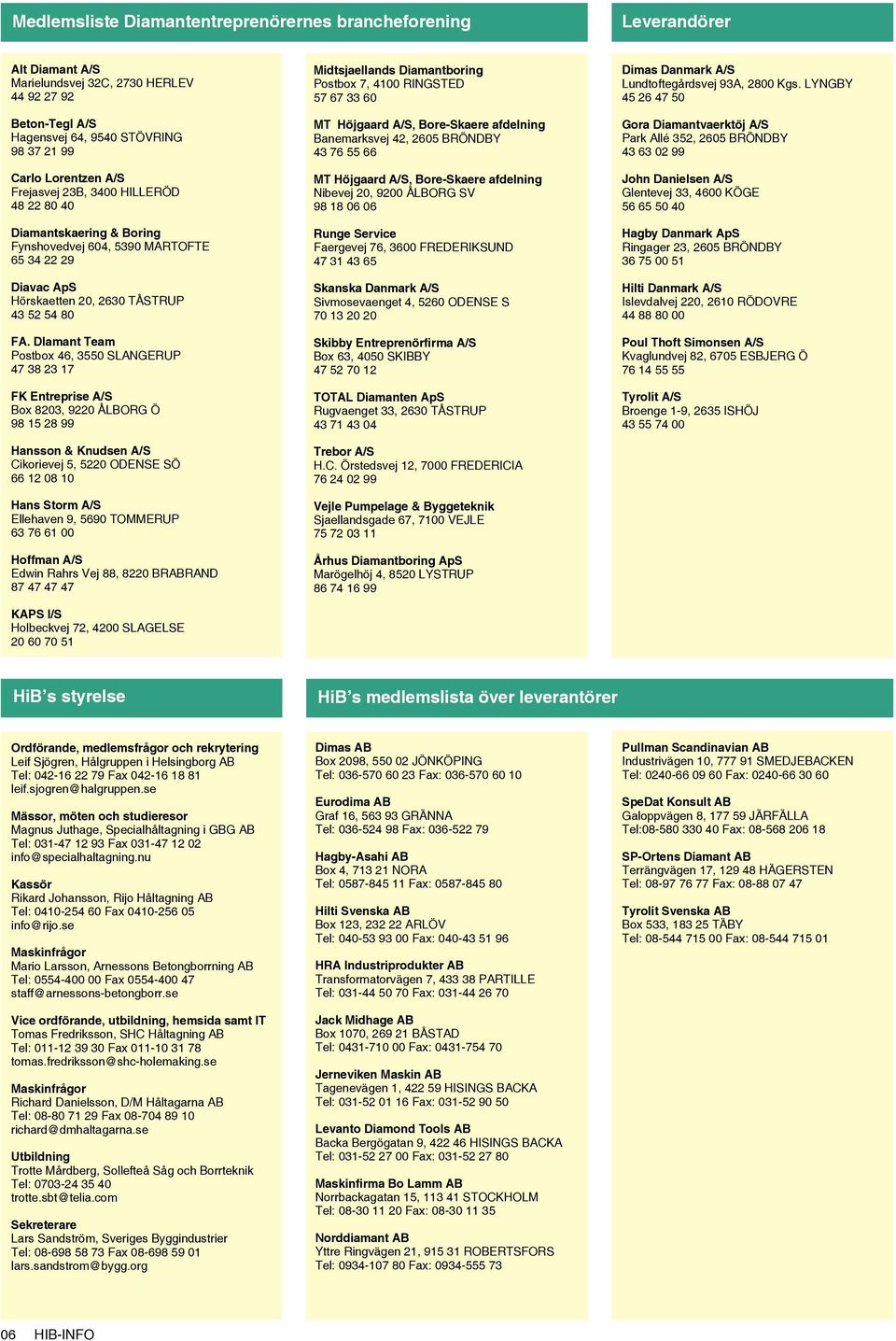 DIamant Team Postbox 46, 3550 SLANGERUP 47 38 23 17 FK Entreprise A/S Box 8203, 9220 ÅLBORG Ö 98 15 28 99 Hansson & Knudsen A/S Cikorievej 5, 5220 ODENSE SÖ 66 12 08 10 Hans Storm A/S Ellehaven 9,