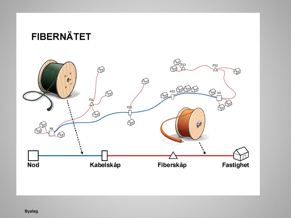 Kabelskåp