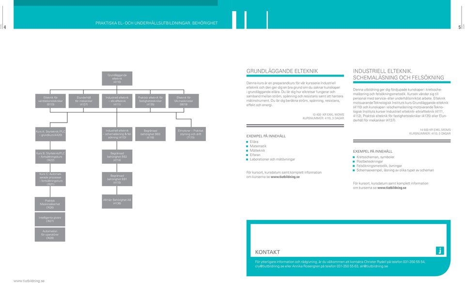 (4135) Elteknik för VA-maskinister (9619) GRUNDLÄGGANDE ELTEKNIK Denna kurs är en preparandkurs för vår kursserie Industriell elteknik och den ger dig en bra grund om du saknar kunskaper i