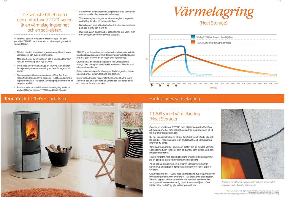 Täljstenen lagrar mängder av värmeenergi och avger den under lång tid efter att brasan slocknat. Sockelstenen som fulländer helhetsintrycket kan monteras på både TT20S och TT20RS.