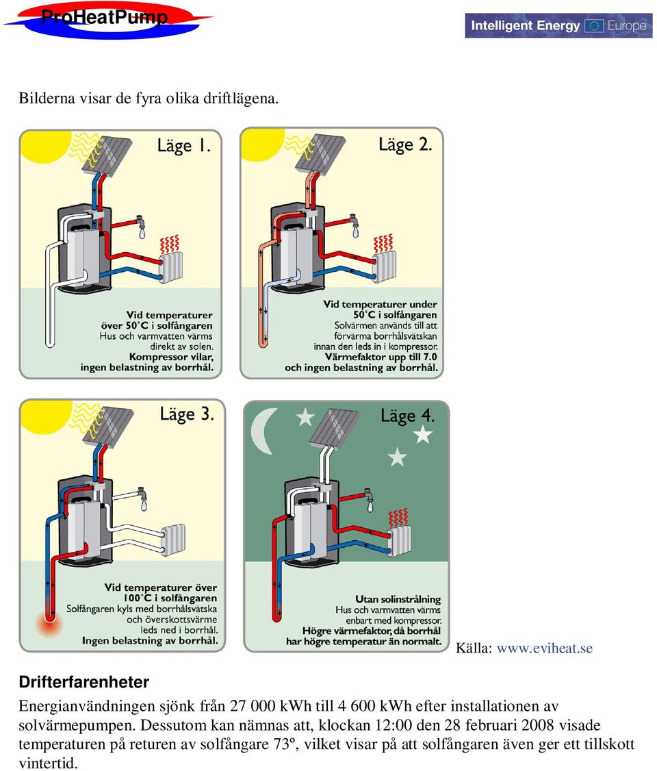 installationen av solvärmepumpen.