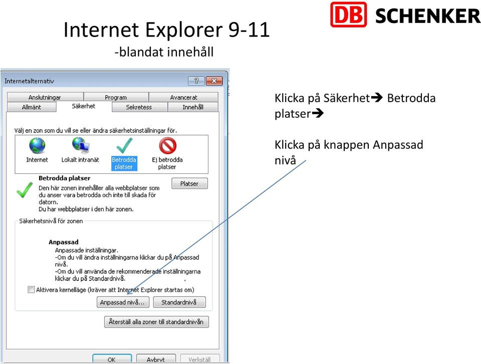 Säkerhet Betrodda platser