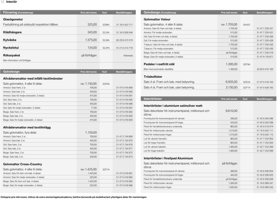 Kod (Fortsättning) Pris Pris inkl inkl Kod moms moms Beställningsnr. Glasögonetui Golvmattor Velour Fastsättning på solskydd respektive hållare. Klädhängare 000.325,00 SZMIA 51 0 422 717 000.