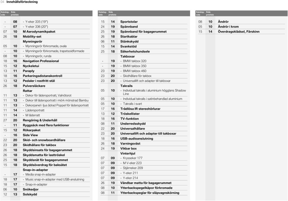 Mynningsrör, runda Navigation Professional 25 19 Stänkskydd Svankstöd Säkerhetshundsele Takboxar BMW takbox 3 Nyckeletui 19 BMW takbox 350 Paraply 23 19 BMW takbox 460 Parkeringsdistanskontroll 23