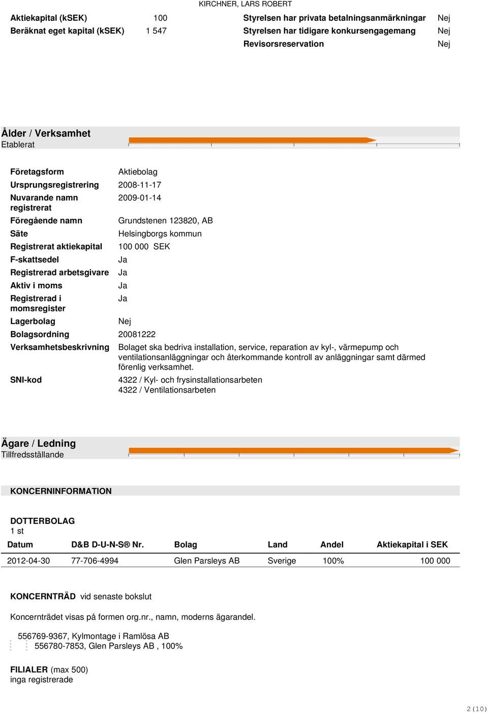 Registrerad i momsregister Lagerbolag 2009-01-14 Grundstenen 123820, AB Helsingborgs kommun 100 000 SEK Ja Ja Ja Ja Nej Bolagsordning 20081222 Verksamhetsbeskrivning SNI-kod Bolaget ska bedriva