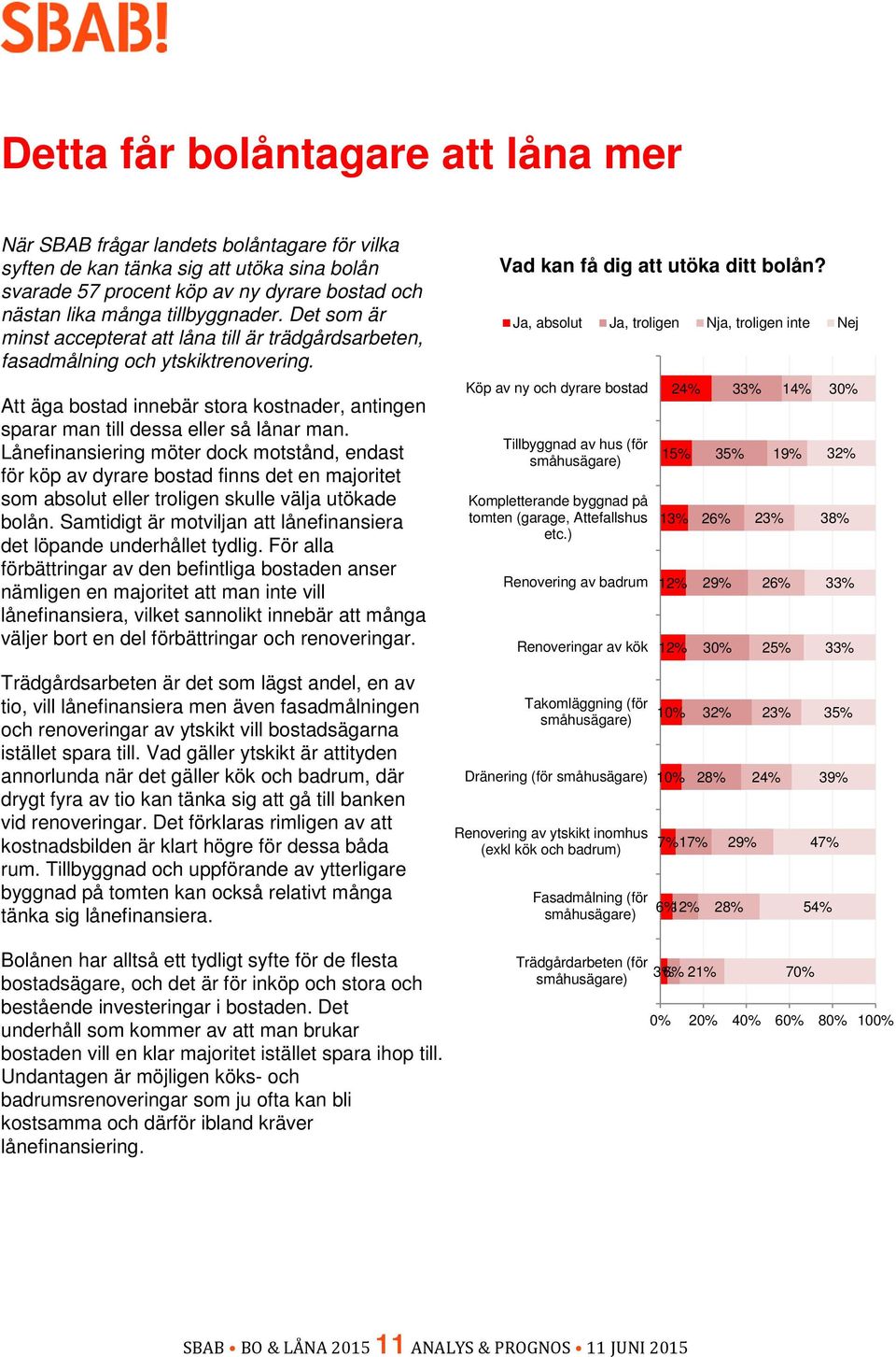 Att äga bostad innebär stora kostnader, antingen sparar man till dessa eller så lånar man.