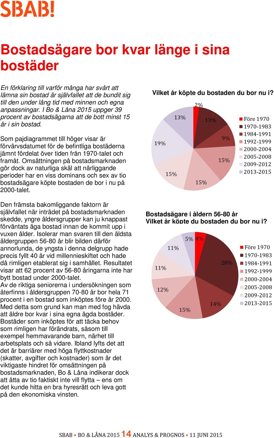 Som pajdiagrammet till höger visar är förvärvsdatumet för de befintliga bostäderna jämnt fördelat över tiden från 1970-talet och framåt.