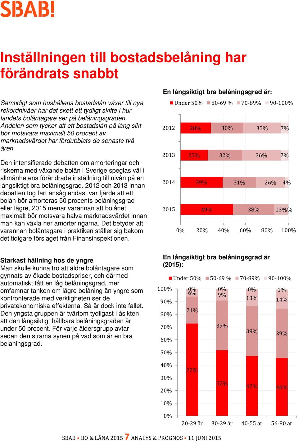 Den intensifierade debatten om amorteringar och riskerna med växande bolån i Sverige speglas väl i allmänhetens förändrade inställning till nivån på en långsiktigt bra belåningsgrad.