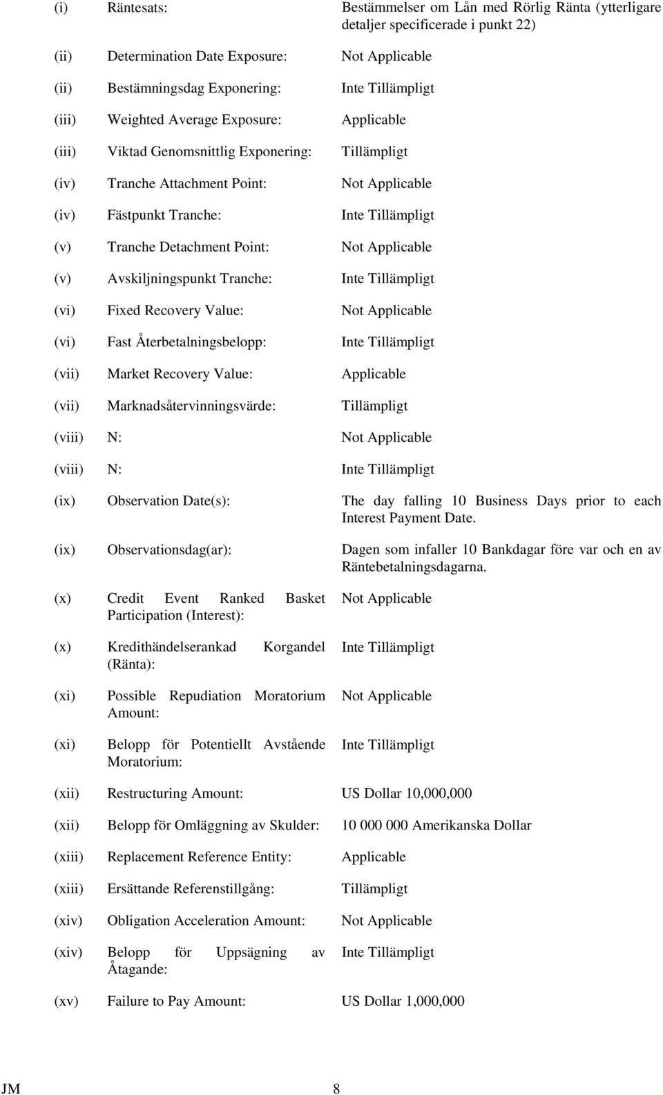 Avskiljningspunkt Tranche: (vi) Fixed Recovery Value: Not Applicable (vi) Fast Återbetalningsbelopp: (vii) Market Recovery Value: Applicable (vii) Marknadsåtervinningsvärde: Tillämpligt (viii) N: Not