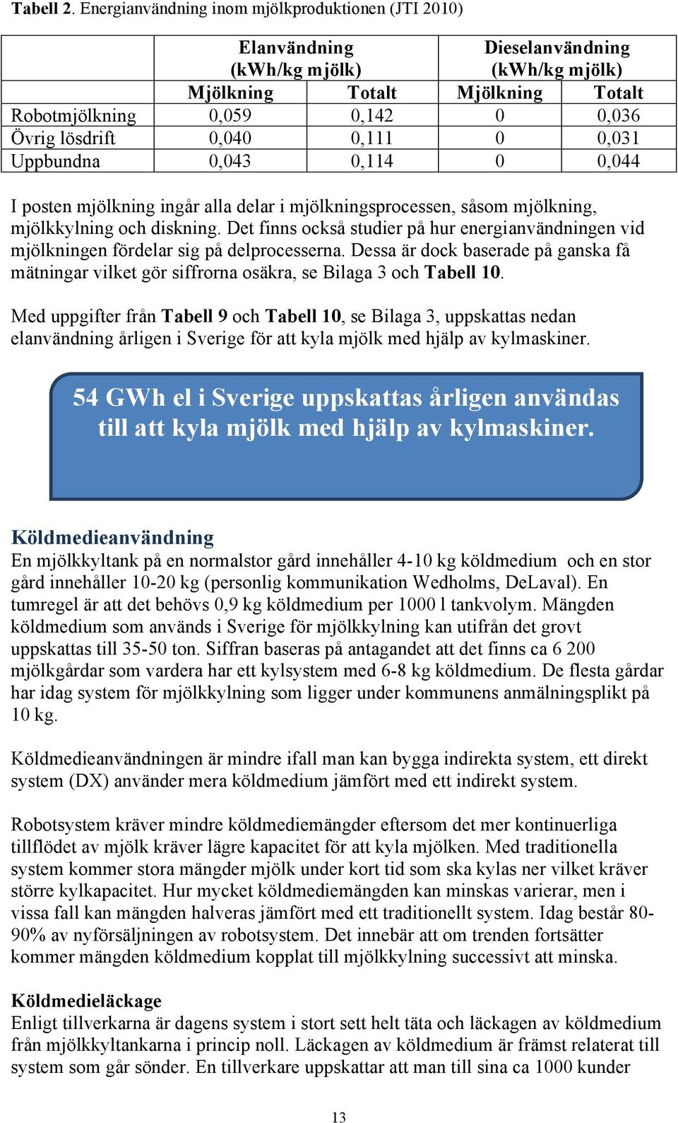 0,040 0,111 0 0,031 Uppbundna 0,043 0,114 0 0,044 I posten mjölkning ingår alla delar i mjölkningsprocessen, såsom mjölkning, mjölkkylning och diskning.