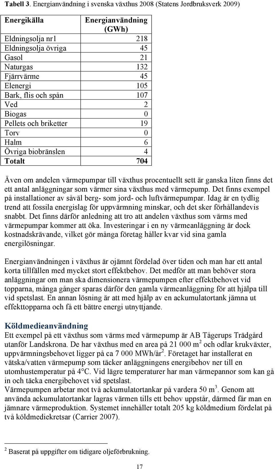 Bark, flis och spån 107 Ved 2 Biogas 0 Pellets och briketter 19 Torv 0 Halm 6 Övriga biobränslen 4 Totalt 704 Även om andelen värmepumpar till växthus procentuellt sett är ganska liten finns det ett