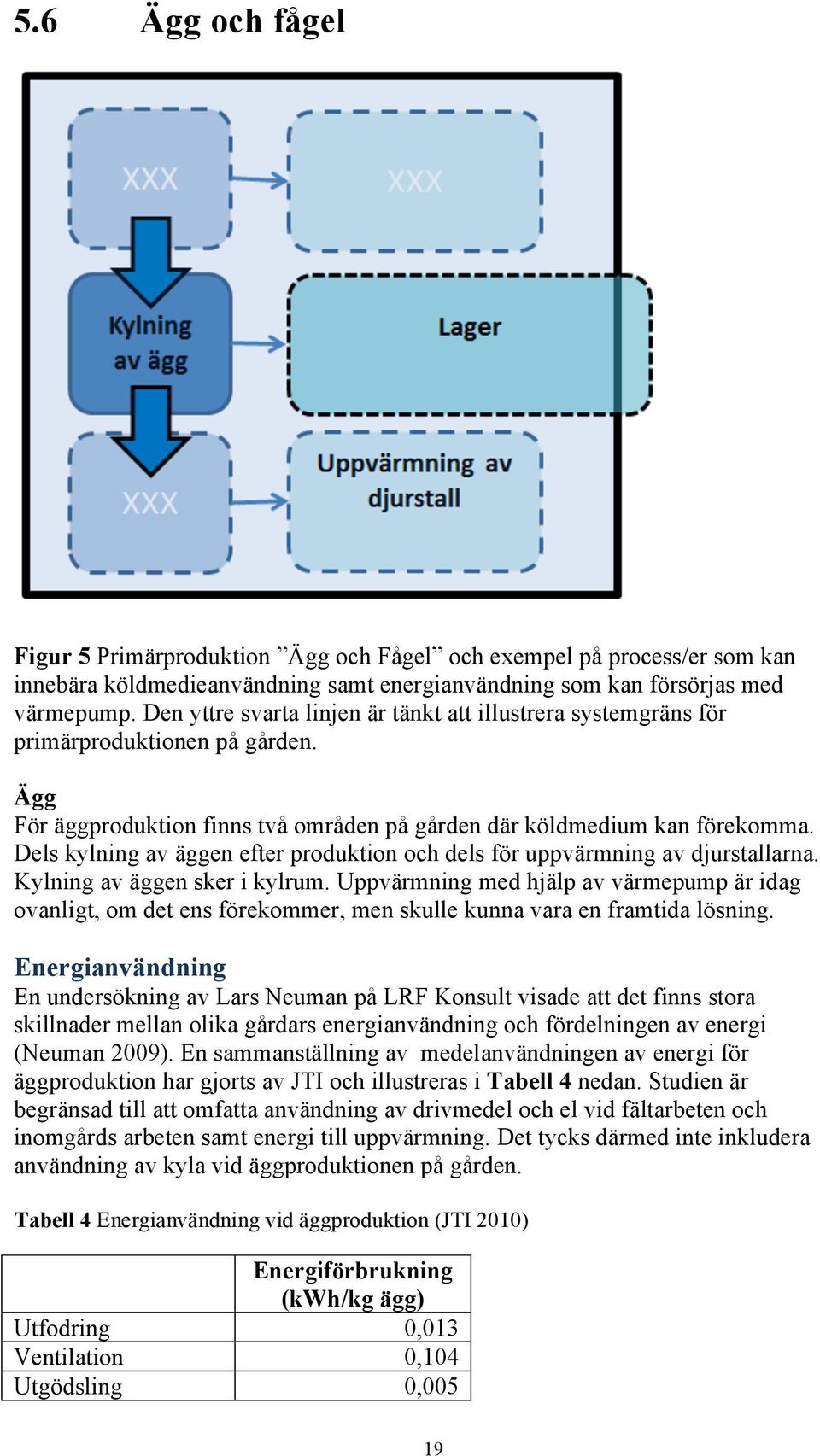 Dels kylning av äggen efter produktion och dels för uppvärmning av djurstallarna. Kylning av äggen sker i kylrum.