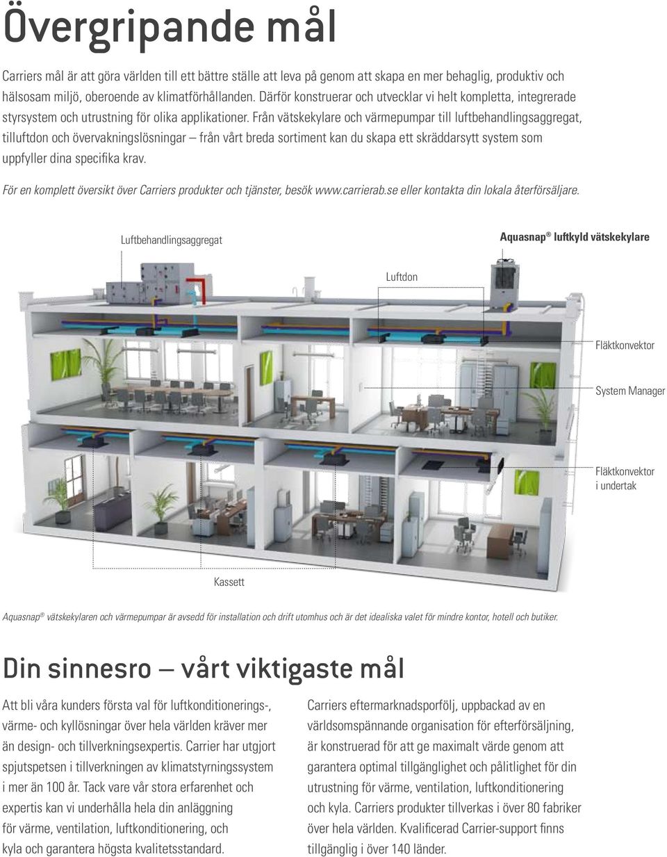 Från vätskekylare och värmepumpar till luftbehandlingsaggregat, tilluftdon och övervakningslösningar från vårt breda sortiment kan du skapa ett skräddarsytt system som uppfyller dina specifika krav.