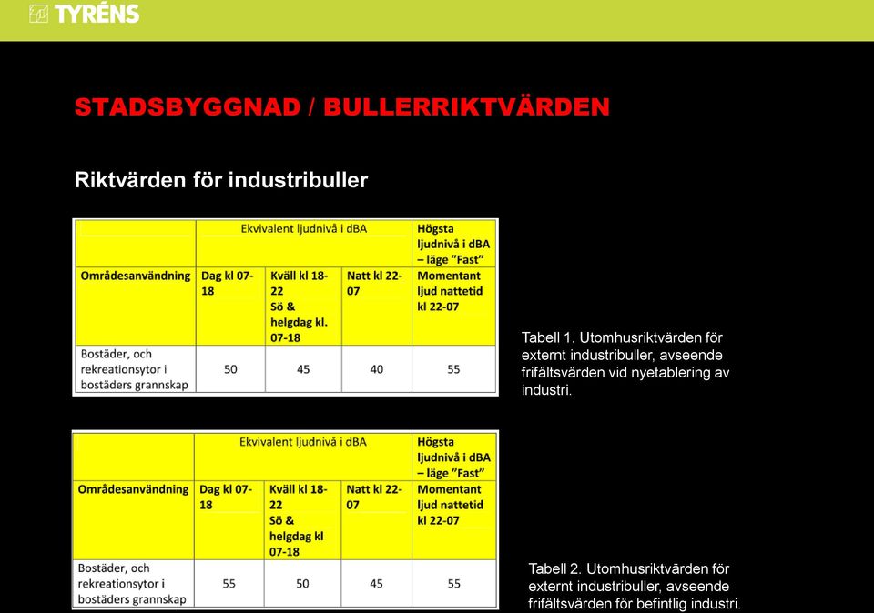 frifältsvärden vid nyetablering av industri. Tabell 2.