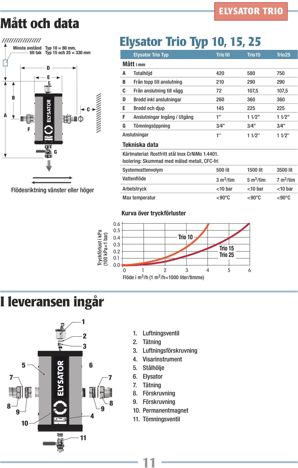 290 290 C Från anslutning till vägg 72 107,5 107,5 D Bredd inkl anslutningar 260 360 360 E Bredd och djup 145 225 225 F Anslutningar Ingång / Utgång 1 1 1 2 1 1 2 G Tömningsöppning 3 4 3 4 3 4