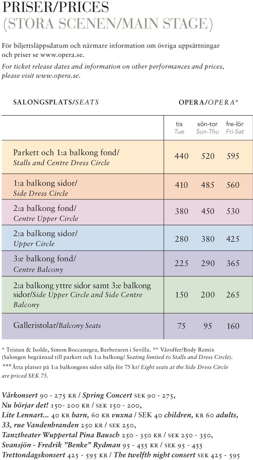 och 1:a balkong fond/ Stalls and Centre Dress Circle 1:a balkong sidor/ Side Dress Circle 2:a balkong fond/ Centre Upper Circle 2:a balkong sidor/ Upper Circle 3:e balkong fond/ Centre Balcony 2:a