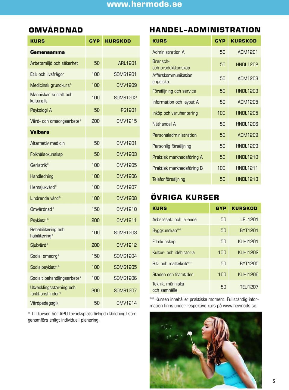 och omsorgsarbete* 200 OMV1215 Valbara Alternativ medicin 50 OMV1201 Folkhälsokunskap 50 OMV1203 Geriatrik* 100 OMV1205 Handledning 100 OMV1206 Hemsjukvård* 100 OMV1207 Lindrande vård* 100 OMV1208