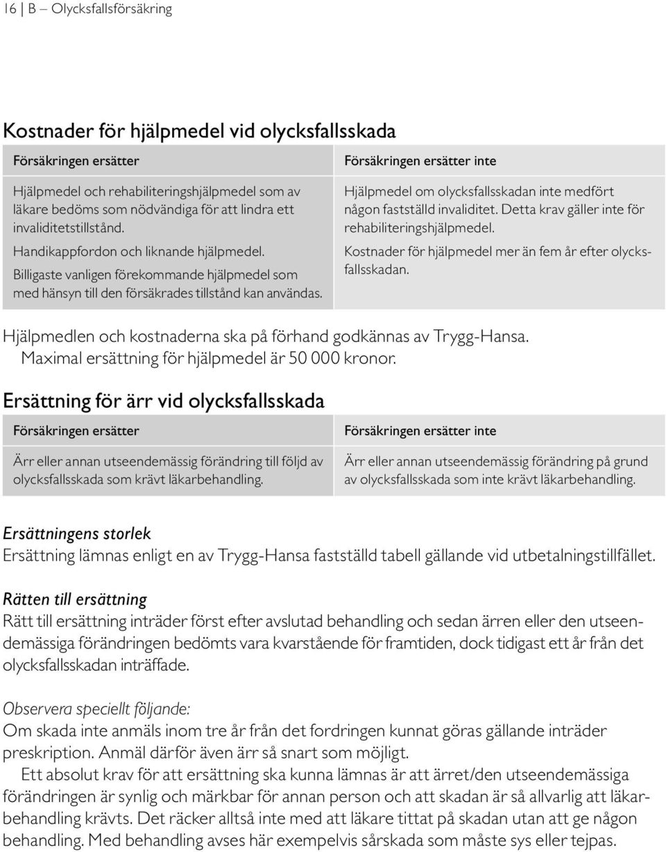 Hjälpmedel om olycksfallsskadan inte medfört någon fastställd invaliditet. Detta krav gäller inte för rehabiliterings hjälpmedel. Kostnader för hjälpmedel mer än fem år efter olycksfallsskadan.