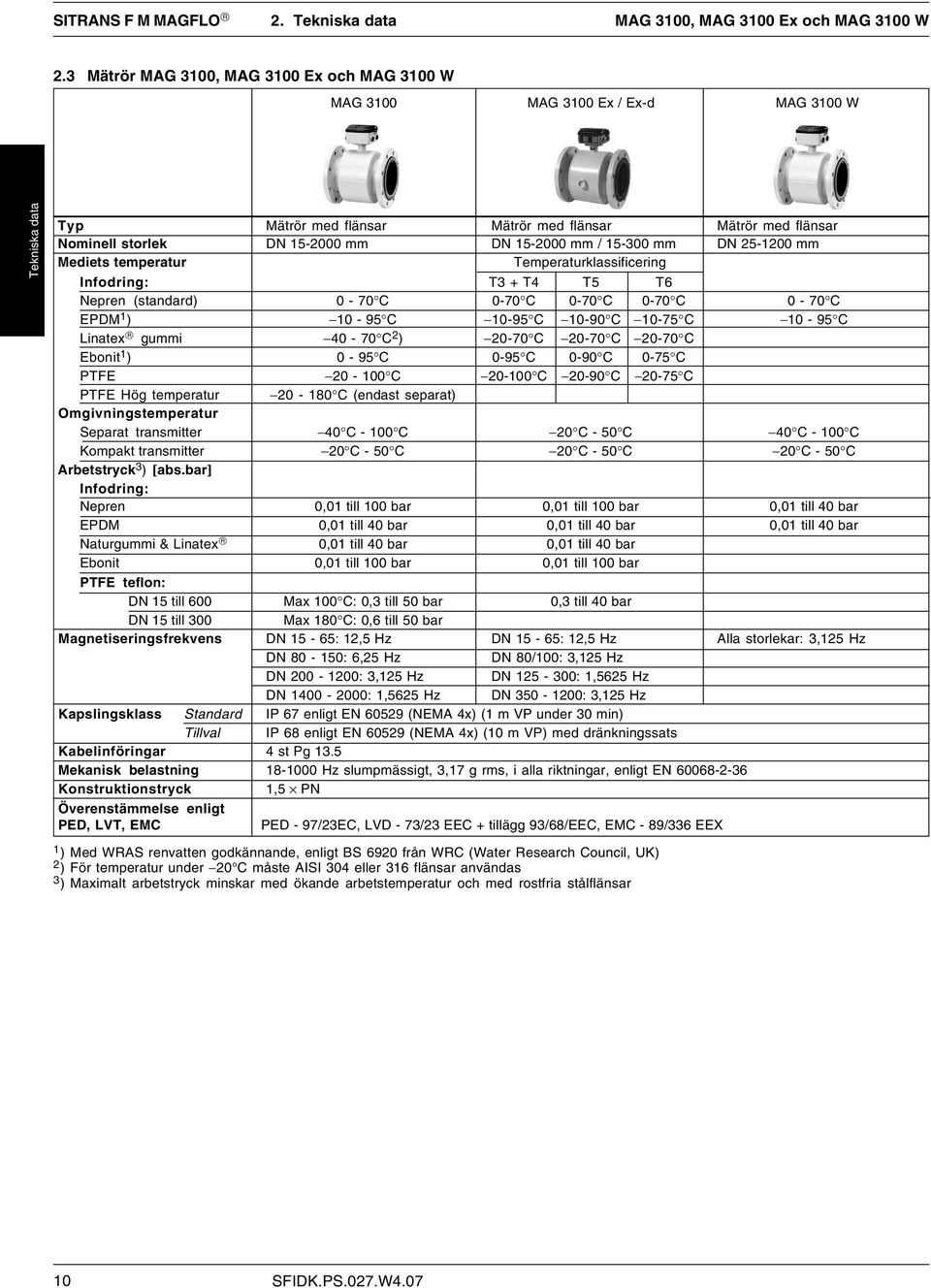 15-2000 mm / 15-300 mm DN 25-1200 mm Mediets temperatur Temperaturklassificering Infodring: T3 + T4 T5 T6 Nepren (standard) 0-70 C 0-70 C 0-70 C 0-70 C 0-70 C EPDM 1 ) 10-95 C 10-95 C 10-90 C 10-75 C