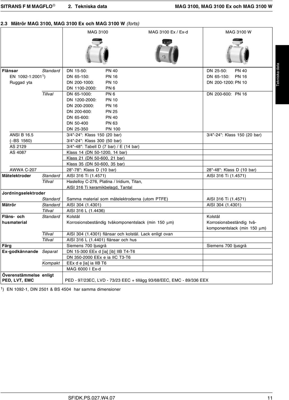 Ruggad yta DN 200-1000: PN 10 DN 200-1200: PN 10 DN 1100-2000: PN 6 Tillval DN 65-1000: PN 6 DN 200-600: PN 16 DN 1200-2000: PN 10 DN 200-2000: PN 16 DN 200-600: PN 25 DN 65-600: PN 40 DN 50-400 PN