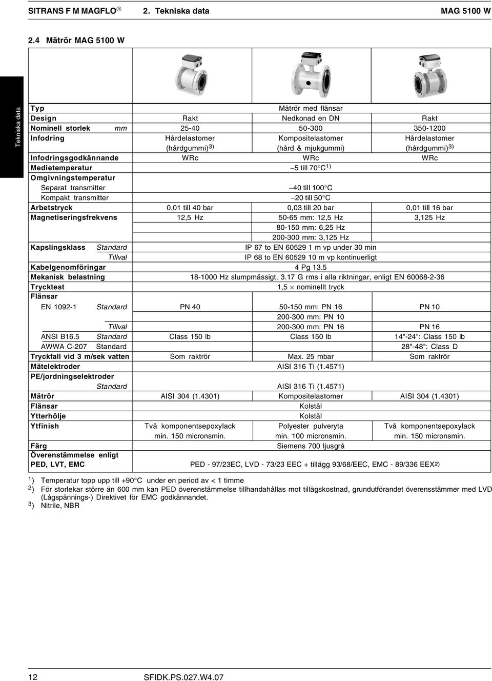 3) (hård & mjukgummi) (hårdgummi) 3) Infodringsgodkännande WRc WRc WRc Medietemperatur 5 till 70 C 1) Omgivningstemperatur Separat transmitter 40 till 100 C Kompakt transmitter 20 till 50 C