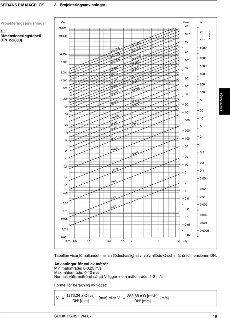 1 Dimensioneringstabell (DN 2-2000) Projekterings- Tabellen visar förhållandet mellan flödeshastighet v, volymflöde