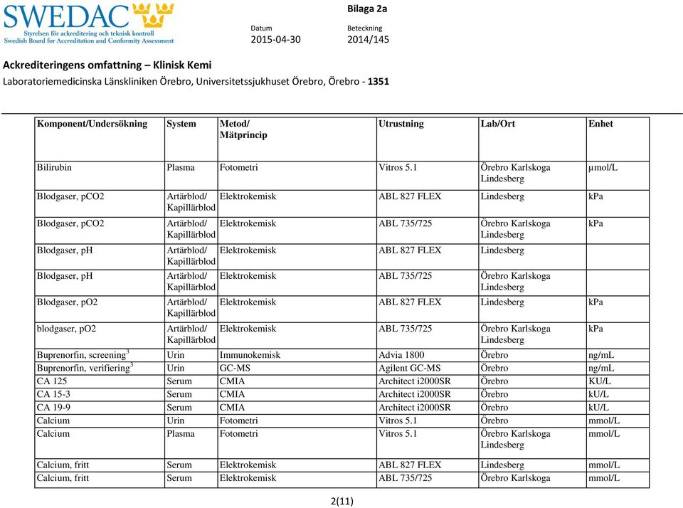 827 FLEX Artärblod/ Elektrokemisk ABL 735/725 Artärblod/ Elektrokemisk ABL 827 FLEX kpa Artärblod/ Elektrokemisk ABL 735/725 Buprenorfin, screening 3 Urin Immunokemisk Advia 1800 Örebro ng/ml