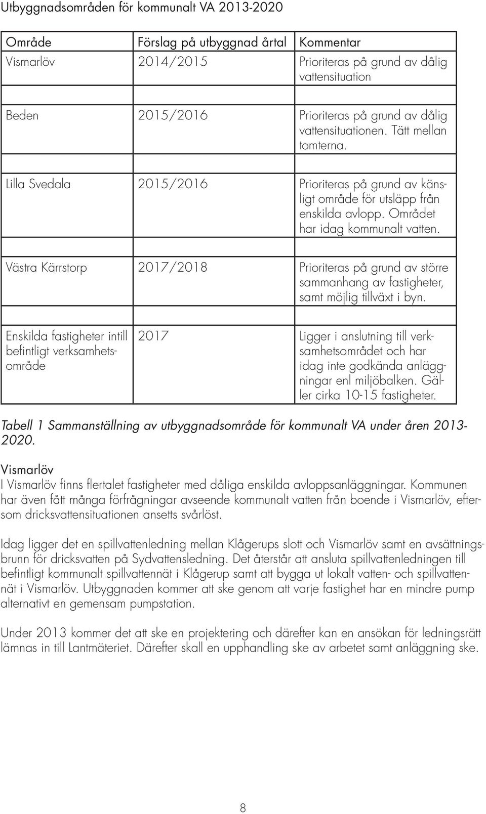 Västra Kärrstorp 2017/2018 Prioriteras på grund av större sammanhang av fastigheter, samt möjlig tillväxt i byn.