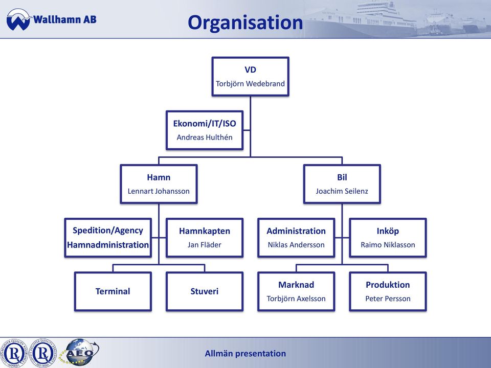 Hamnadministration Hamnkapten Jan Fläder Administration Niklas