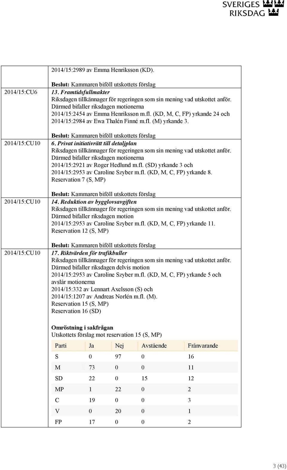 fl. (KD, M, C, FP) yrkande 8. Reservation 7 (S, MP) 14. Reduktion av bygglovsavgiften. 2014/15:2953 av Caroline Szyber m.fl. (KD, M, C, FP) yrkande 11. Reservation 12 (S, MP) 17.