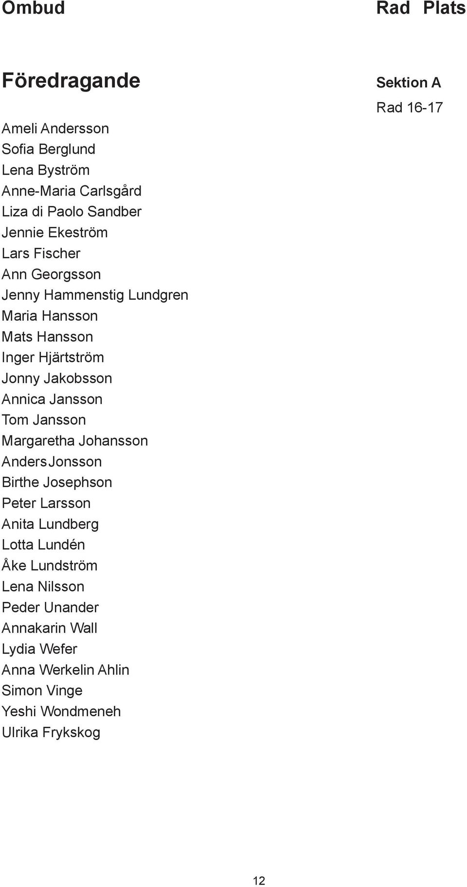 Tom Jansson Margaretha Johansson Anders Jonsson Birthe Josephson Peter Larsson Anita Lundberg Lotta Lundén Åke Lundström