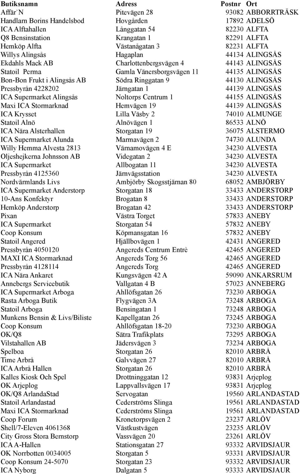 Frukt i Alingsås AB Södra Ringgatan 9 44130 ALINGSÅS Pressbyrån 4228202 Järngatan 1 44139 ALINGSÅS ICA Supermarket Alingsås Noltorps Centrum 1 44155 ALINGSÅS Maxi ICA Stormarknad Hemvägen 19 44139