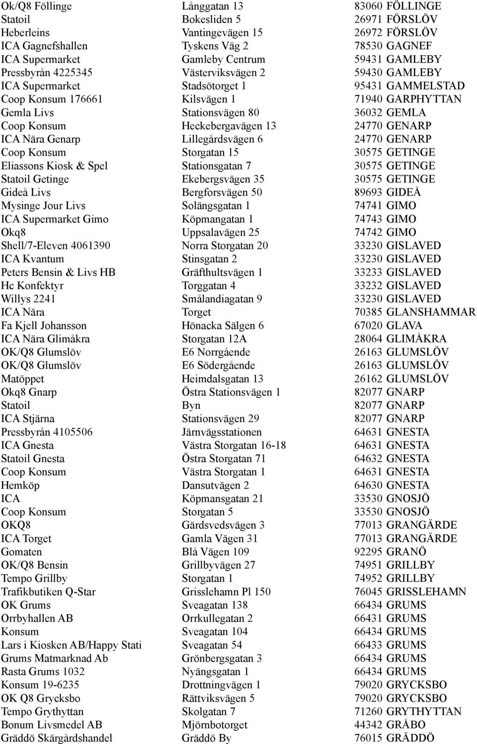 GEMLA Coop Konsum Heckebergavägen 13 24770 GENARP ICA Nära Genarp Lillegårdsvägen 6 24770 GENARP Coop Konsum Storgatan 15 30575 GETINGE Eliassons Kiosk & Spel Stationsgatan 7 30575 GETINGE Statoil