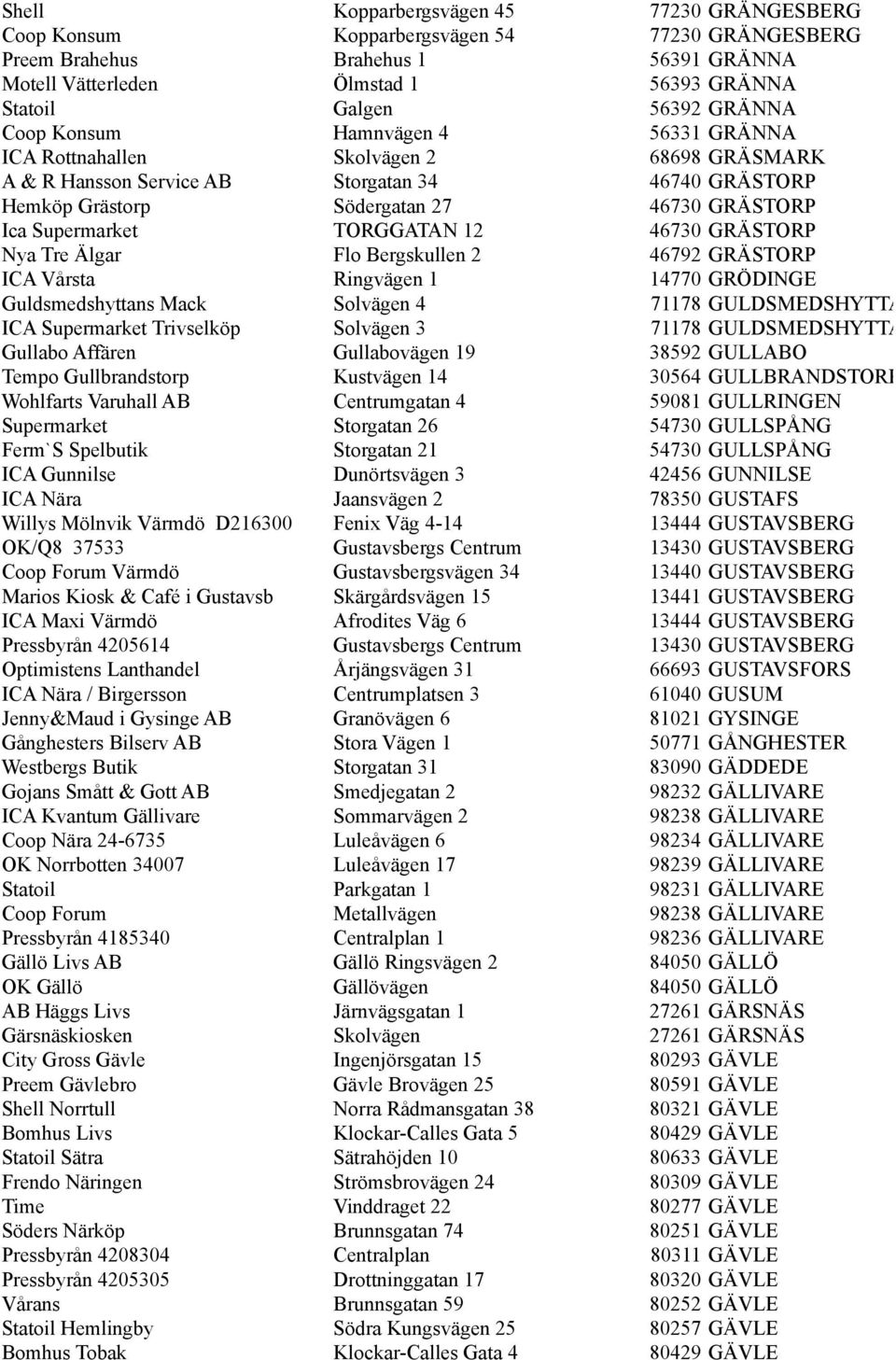 Supermarket TORGGATAN 12 46730 GRÄSTORP Nya Tre Älgar Flo Bergskullen 2 46792 GRÄSTORP ICA Vårsta Ringvägen 1 14770 GRÖDINGE Guldsmedshyttans Mack Solvägen 4 71178 GULDSMEDSHYTTAN ICA Supermarket