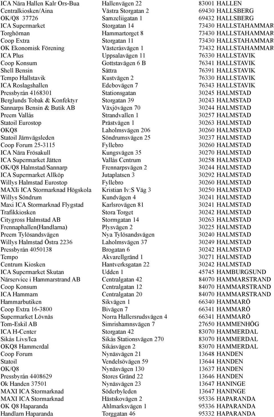 HALLSTAVIK Coop Konsum Gottstavägen 6 B 76341 HALLSTAVIK Shell Bensin Sättra 76391 HALLSTAVIK Tempo Hallstavik Kustvägen 2 76330 HALLSTAVIK ICA Roslagshallen Edebovägen 7 76343 HALLSTAVIK Pressbyrån