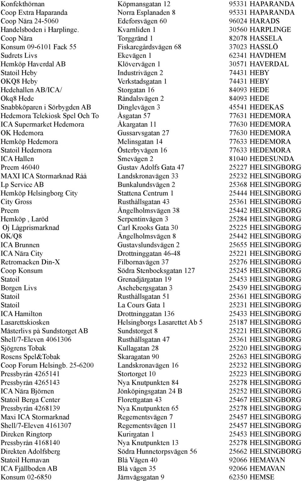 HAVERDAL Statoil Heby Industrivägen 2 74431 HEBY OKQ8 Heby Verkstadsgatan 1 74431 HEBY Hedehallen AB/ICA/ Storgatan 16 84093 HEDE Okq8 Hede Råndalsvägen 2 84093 HEDE Snabbköparen i Sörbygden AB