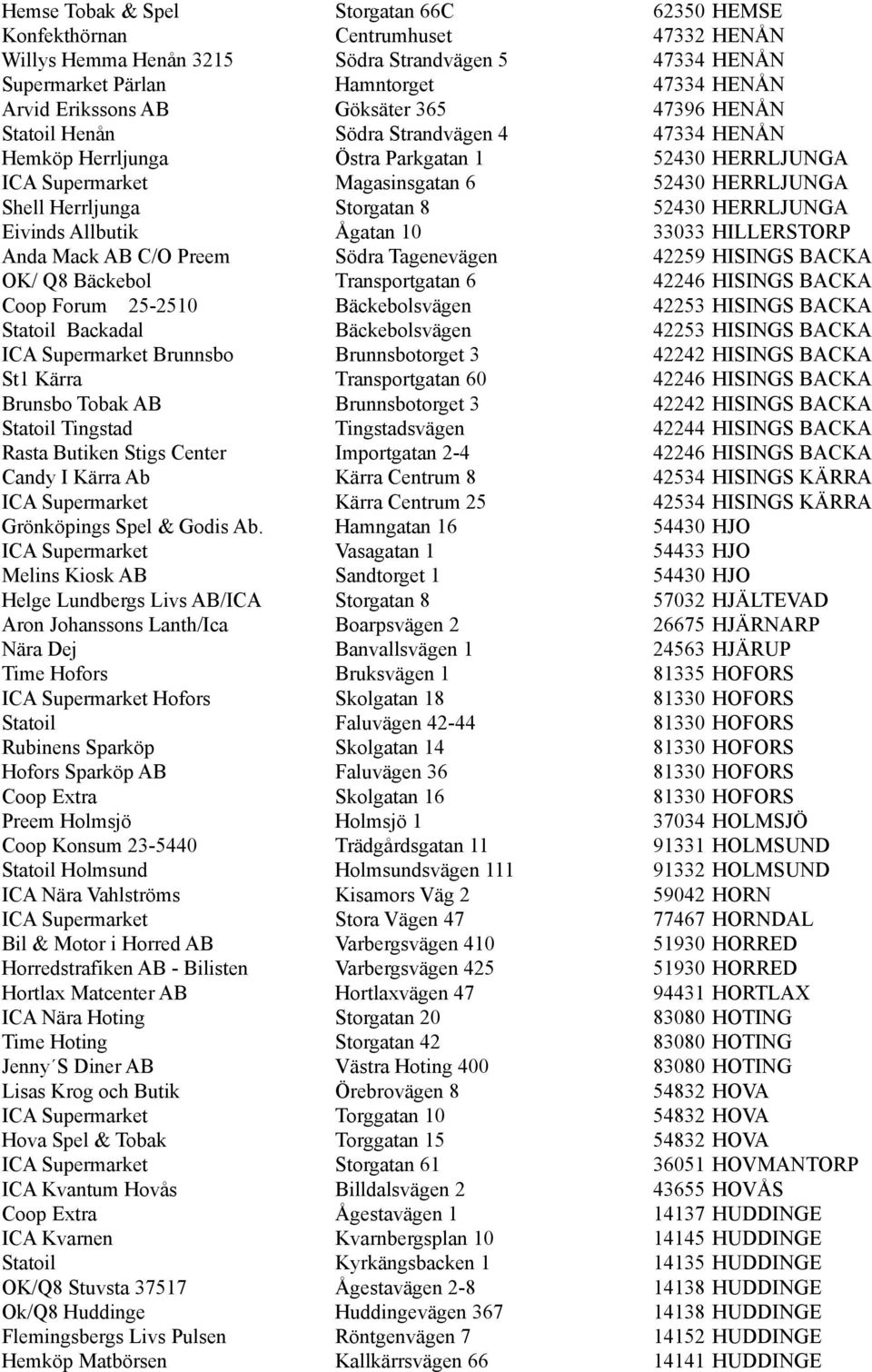 Storgatan 8 52430 HERRLJUNGA Eivinds Allbutik Ågatan 10 33033 HILLERSTORP Anda Mack AB C/O Preem Södra Tagenevägen 42259 HISINGS BACKA OK/ Q8 Bäckebol Transportgatan 6 42246 HISINGS BACKA Coop Forum