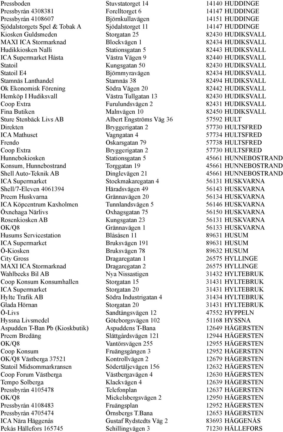 82440 HUDIKSVALL Statoil Kungsgatan 50 82430 HUDIKSVALL Statoil E4 Björnmyravägen 82434 HUDIKSVALL Stamnäs Lanthandel Stamnäs 38 82494 HUDIKSVALL Ok Ekonomisk Förening Södra Vägen 20 82442 HUDIKSVALL