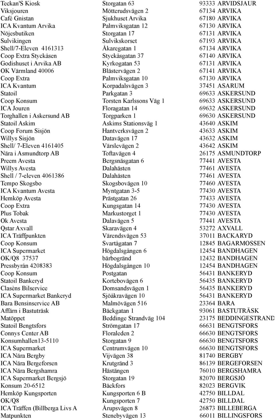 53 67131 ARVIKA OK Värmland 40006 Blästervägen 2 67141 ARVIKA Coop Extra Palmviksgatan 10 67130 ARVIKA ICA Kvantum Korpadalsvägen 3 37451 ASARUM Statoil Parkgatan 3 69633 ASKERSUND Coop Konsum